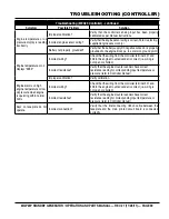 Preview for 39 page of MULTIQUIP MQP20P Operation And Parts Manual