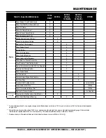 Preview for 38 page of MULTIQUIP MQP56 Operation Manual