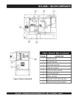 Предварительный просмотр 21 страницы MULTIQUIP Power Ultra-Silent DCA-45USI Operation And Parts Manual