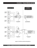 Предварительный просмотр 45 страницы MULTIQUIP Power Ultra-Silent DCA-45USI Operation And Parts Manual