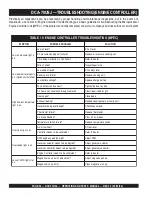 Preview for 52 page of MULTIQUIP Power Ultra-Silent DCA-70USJ Operation And Parts Manual