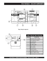 Preview for 19 page of MULTIQUIP Power WHISPERWATT DCA-150SSJU3 Operation And Parts Manual