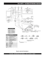 Preview for 47 page of MULTIQUIP Power WHISPERWATT DCA-20SPX Operation And Parts Manual