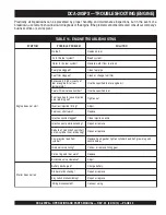 Preview for 49 page of MULTIQUIP Power WHISPERWATT DCA-20SPX Operation And Parts Manual