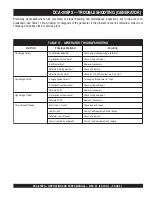 Preview for 51 page of MULTIQUIP Power WHISPERWATT DCA-20SPX Operation And Parts Manual