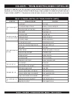 Preview for 52 page of MULTIQUIP Power WHISPERWATT DCA-20SPX Operation And Parts Manual