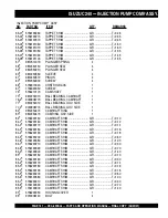 Preview for 121 page of MULTIQUIP POWER WHISPERWATT DCA-25SSAI Parts And Operation Manual