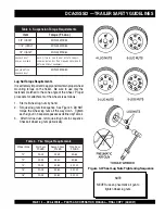 Preview for 15 page of MULTIQUIP POWER WHISPERWATT DCA-25SSI2 Parts And Operation Manual