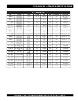 Preview for 13 page of MULTIQUIP Power WHISPERWATT DCA-400SSK Parts And Operation Manual