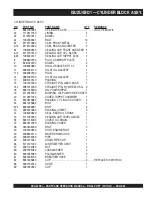 Preview for 95 page of MULTIQUIP Power WHISPERWATT DCA-40SSI Parts And Operation Manual