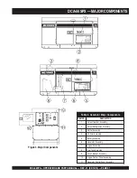 Preview for 21 page of MULTIQUIP Power WHISPERWATT DCA-56SPX Operation And Parts Manual