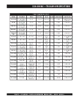 Preview for 13 page of MULTIQUIP Power WHISPERWATT DCA25SSIU Operation And Parts Manual