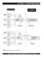 Preview for 16 page of MULTIQUIP Power WHISPERWATT DCA25SSIU Operation And Parts Manual