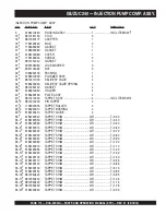 Preview for 119 page of MULTIQUIP Power WHISPERWATT DCA25SSIU Operation And Parts Manual