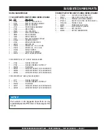 Preview for 7 page of MULTIQUIP PS706016 Parts Manual