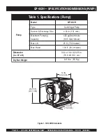 Предварительный просмотр 10 страницы MULTIQUIP QP-402H Operation And Parts Manual