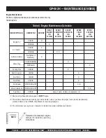 Preview for 22 page of MULTIQUIP QP-402H Operation And Parts Manual