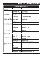 Preview for 26 page of MULTIQUIP QP-402H Operation And Parts Manual