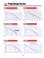 Preview for 7 page of MULTIQUIP QP-402H Specifications