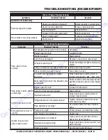 Preview for 26 page of MULTIQUIP QP205SLT Operation Manual