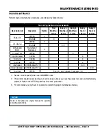 Preview for 21 page of MULTIQUIP QP2TZ Operation And Parts Manual