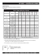 Preview for 22 page of MULTIQUIP QP305SLT Operation And Parts Manual