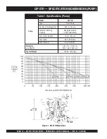 Предварительный просмотр 10 страницы MULTIQUIP QP3TH Operation And Parts Manual