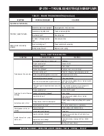 Preview for 27 page of MULTIQUIP QP3TH Operation And Parts Manual