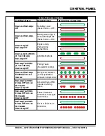 Предварительный просмотр 18 страницы MULTIQUIP QP3Ti Operation And Parts Manual