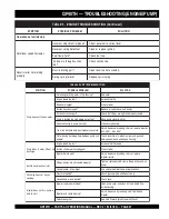 Preview for 27 page of MULTIQUIP QP40TH Parts And Operation Manual