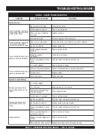 Preview for 26 page of MULTIQUIP QP4TE Operation And Parts Manual