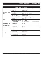 Preview for 30 page of MULTIQUIP R2000 Operation And Parts Manual