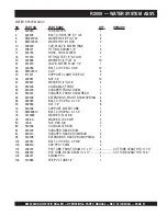 Preview for 51 page of MULTIQUIP R2000 Operation And Parts Manual