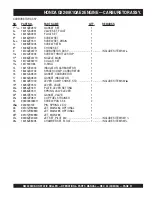 Preview for 57 page of MULTIQUIP R2000 Operation And Parts Manual