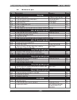 Preview for 84 page of MULTIQUIP RX 1510-C Operation Manual