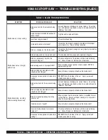 Preview for 26 page of MULTIQUIP SideWinder HS62A Operation And Parts Manual