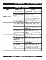 Preview for 26 page of MULTIQUIP SideWinder HS81 Operations & Parts Manual