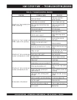 Preview for 27 page of MULTIQUIP SideWinder HS81 Operations & Parts Manual