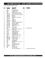 Preview for 38 page of MULTIQUIP SP113H18 Operation And Parts Manual