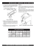 Preview for 24 page of MULTIQUIP SP2 CE13H20 Operation And Parts Manual