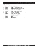 Preview for 73 page of MULTIQUIP SP2 CE13H20 Operation And Parts Manual