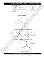 Preview for 14 page of MULTIQUIP ST-3050D Operation And Parts Manual