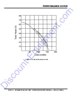 Preview for 10 page of MULTIQUIP ST3020B1 Operation And Parts Manual