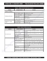 Preview for 31 page of MULTIQUIP STOW CMS-4S Operation And Parts Manual