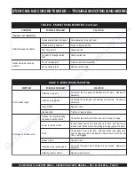 Preview for 30 page of MULTIQUIP STOW CMS-64S Operation And Parts Manual