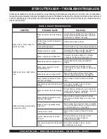 Preview for 41 page of MULTIQUIP Stow Cutter 3 CC813H20 Operation And Parts Manual