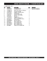 Preview for 127 page of MULTIQUIP Stow Cutter 3 CC813H20 Operation And Parts Manual