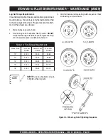 Preview for 31 page of MULTIQUIP Stow MS-63 Operation And Parts Manual