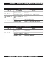 Preview for 35 page of MULTIQUIP Stow MS-63 Operation And Parts Manual