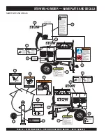 Preview for 40 page of MULTIQUIP Stow MS-63 Operation And Parts Manual